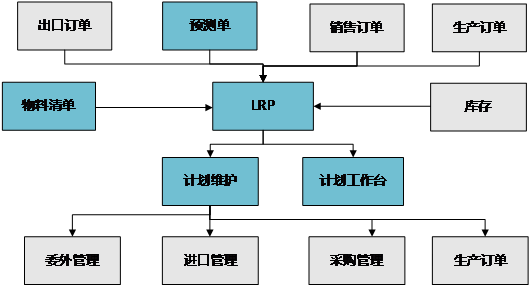 用友ERP-U8生产管理软件 驱动上海制造企业智能化升级的专业服务
