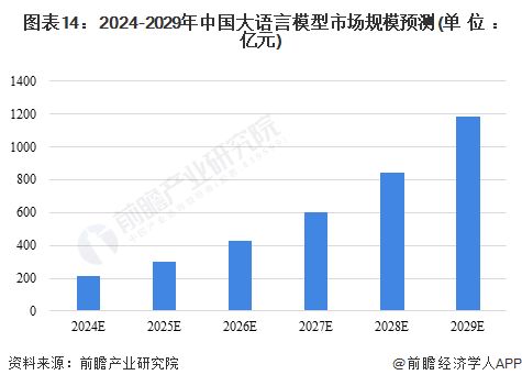 预见2024 中国大语言模型行业全景图谱与未来展望