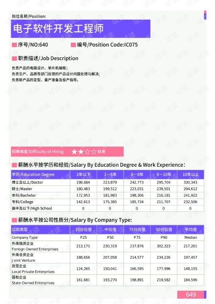 2021年上海地区电子软件开发工程师岗位薪酬水平调查解析（基于最新数据资源）